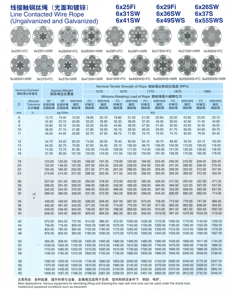 線接觸鋼絲繩（光面和鍍鋅）