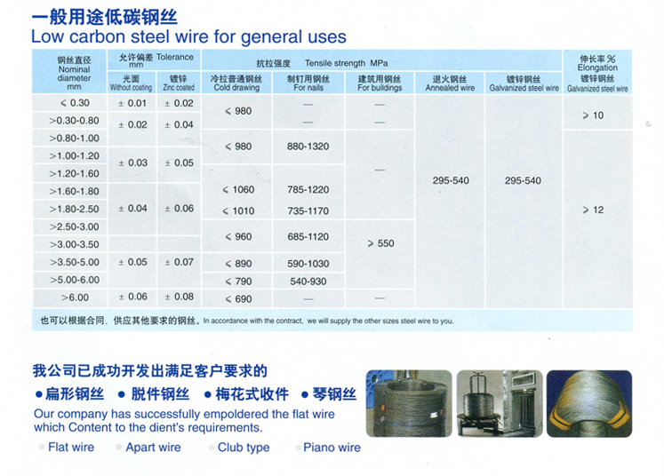 一般用途低碳鋼絲